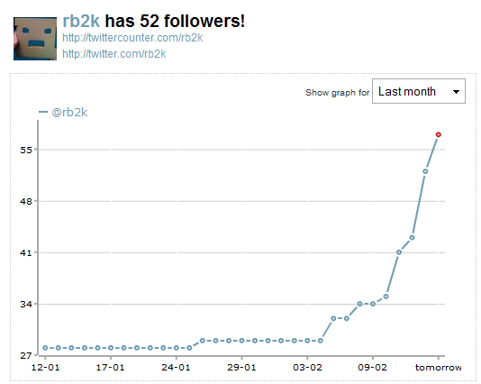 followers_graph